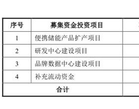 华宝新能高增长存突击