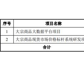 卓创资讯净利连降2年 