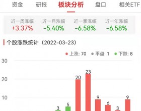 通信设备板块涨3.51% 