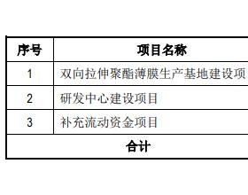 和顺科技超募4亿上市