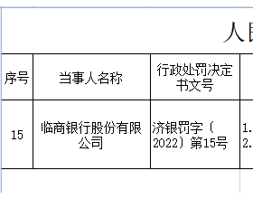 临商银行两宗违法被罚