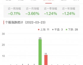 银行板块跌0.61% 宁波