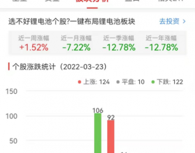 锂电池板块涨0.36% 冠