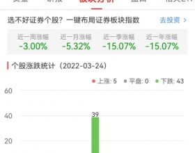 证券板块跌1.28% 华林