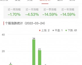 网络游戏板块跌2.44% 