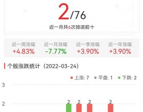 贵金属板块涨2.44% 山