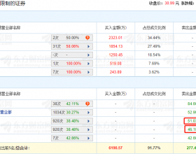 兴通股份龙虎榜：机构