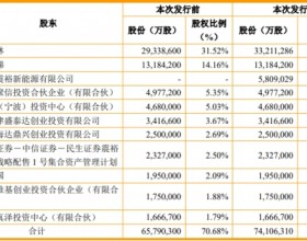 震裕科技拟定增募资8