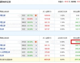 祥明智能龙虎榜：机构