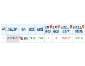 精华制药龙虎榜：机构