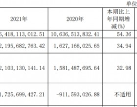 浙商证券去年净利增35