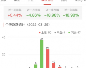 元宇宙板块涨1.10% 宣