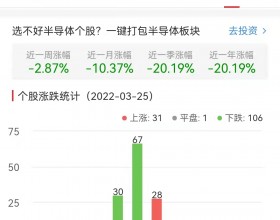 半导体板块跌1.19% 全