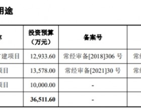 祥明智能首日涨64% 去