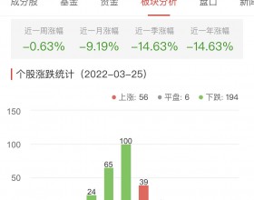 锂电池板块跌1.24% 吉