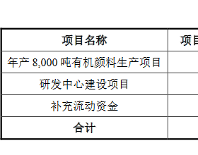 联合化学近2年净现比