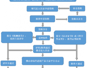 广东佛山市开展绿色建