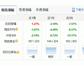 近3年FOF收益倒数第一