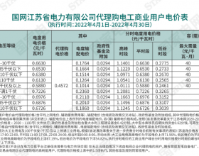 最新 | 2022年4月32地