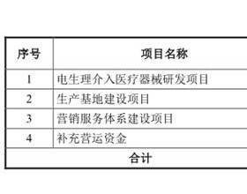 电生理扣非净利连亏4