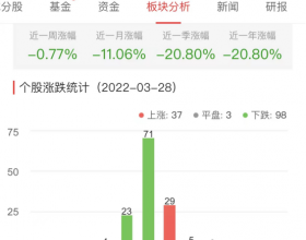 半导体板块跌0.76% 法