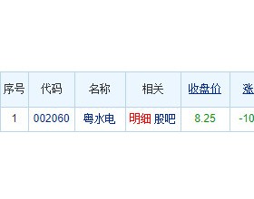 粤水电龙虎榜：机构净