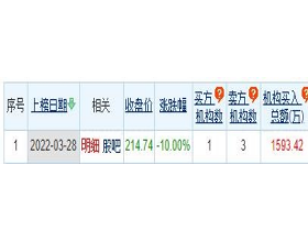 德业股份龙虎榜：机构