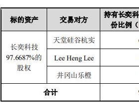 长川科技拟收购长奕科