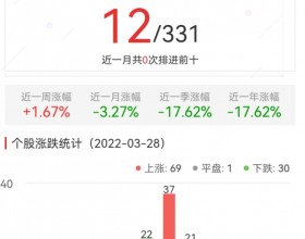元宇宙板块涨1.67% 九