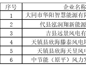 山西公布参与电力市场