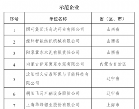 工信部公布第六批全国