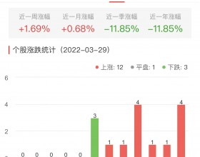 互联网电商板块涨4.76