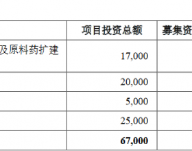 富士莱上市首日涨37.7