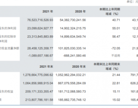 中信证券去年净利增55