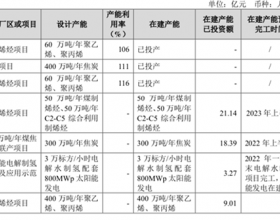 投资673亿元 内蒙古40