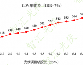 如何判断光伏项目收益