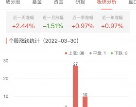 银行板块涨1.31% 中信