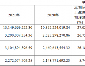 中泰证券去年净利增27