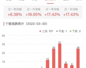 房地产开发板块涨5.35