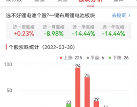 锂电池板块涨2.59% 泰