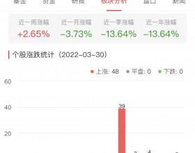 证券板块涨3.55% 红塔