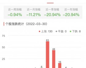 半导体板块涨2.36% 有