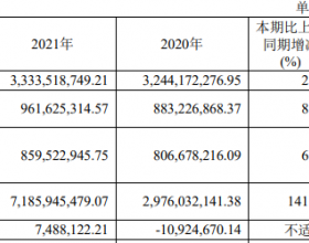 中银证券去年营收增2.