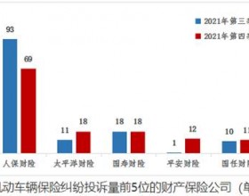 山西发去年4季度保险