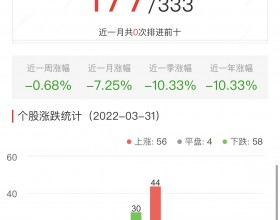 碳中和板块跌0.41% 宏