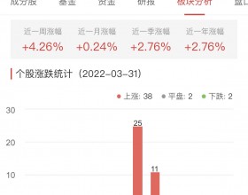 银行板块涨1.78% 江阴