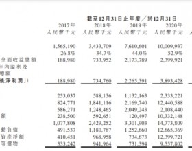 思摩尔国际发年报股价