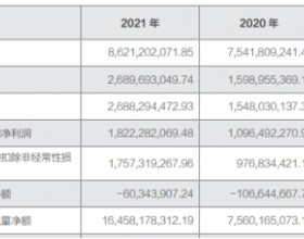 方正证券去年净利增66