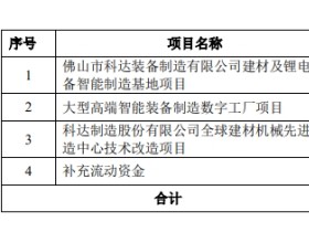 科达制造拟定增募资不