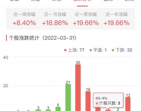 房地产开发板块涨1.90